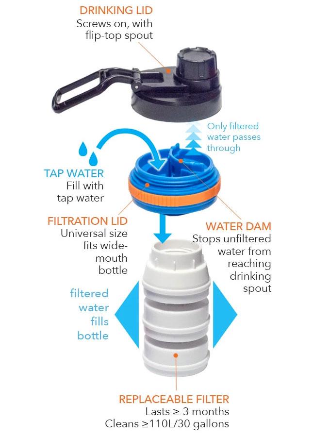 KangaPure™ Universal Wide Mouth Water Bottle Filter Lid #2500